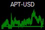 APT-USD